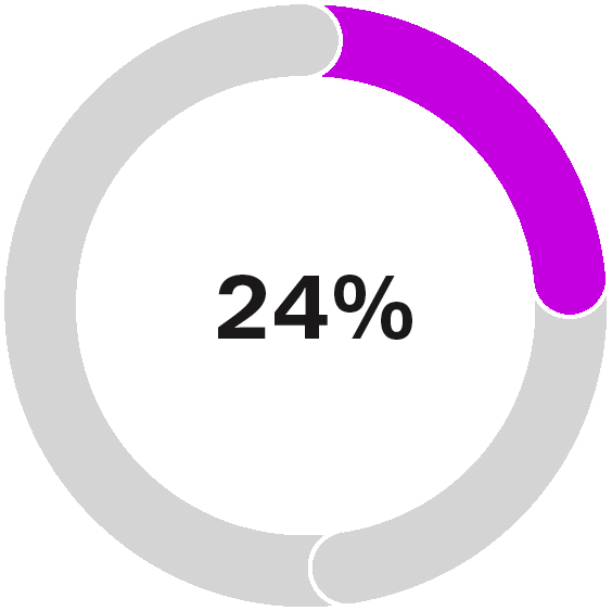 https://cdn.kscope.io/1704546c06e2dafc7352054e22e292d6-03 UIS_ExecComp_Base_Other.jpg