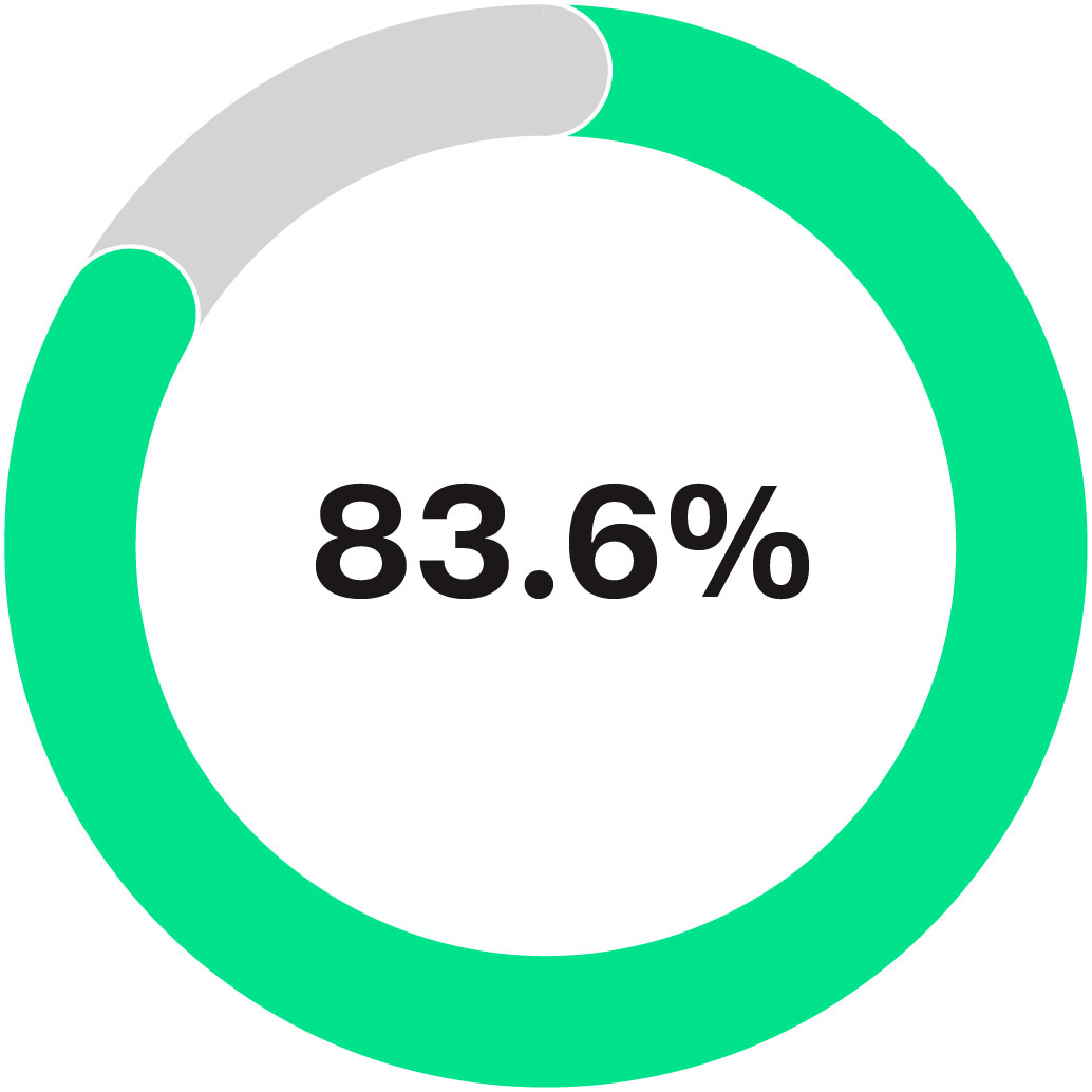 https://cdn.kscope.io/1704546c06e2dafc7352054e22e292d6-03_UIS_Stockholder Outreach_5-Year_Say-On-Pay copy.jpg