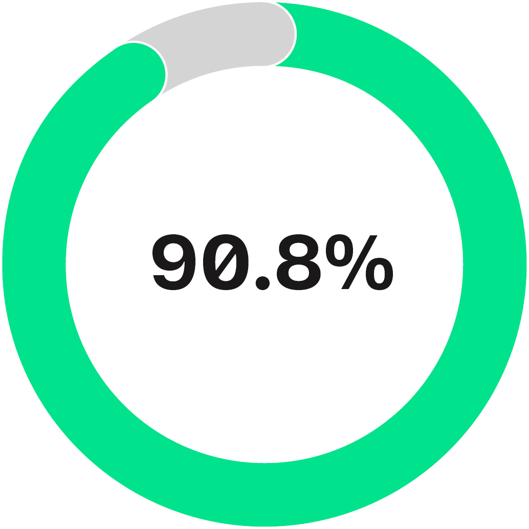 https://cdn.kscope.io/1704546c06e2dafc7352054e22e292d6-03 UIS_Stockholder_5YearSOP.jpg