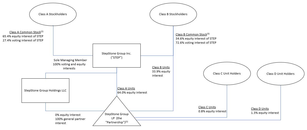 https://cdn.kscope.io/170e0edfe49f32212714f5671020c867-Org Chart 12-31-24 v2.jpg