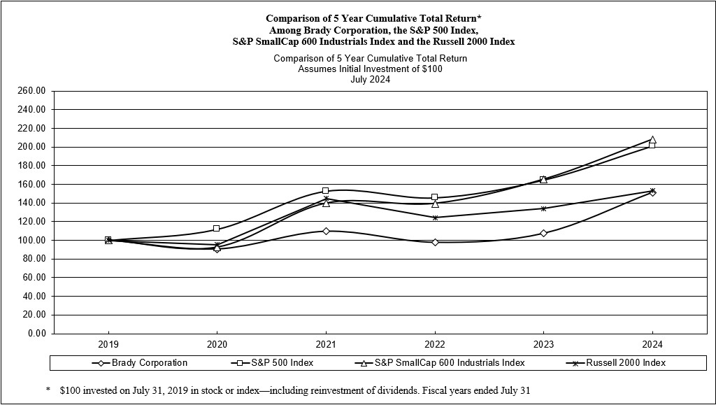 https://cdn.kscope.io/1717fb0c655089257e44b5358ea19c6f-5 year cumulative total - return v2.jpg