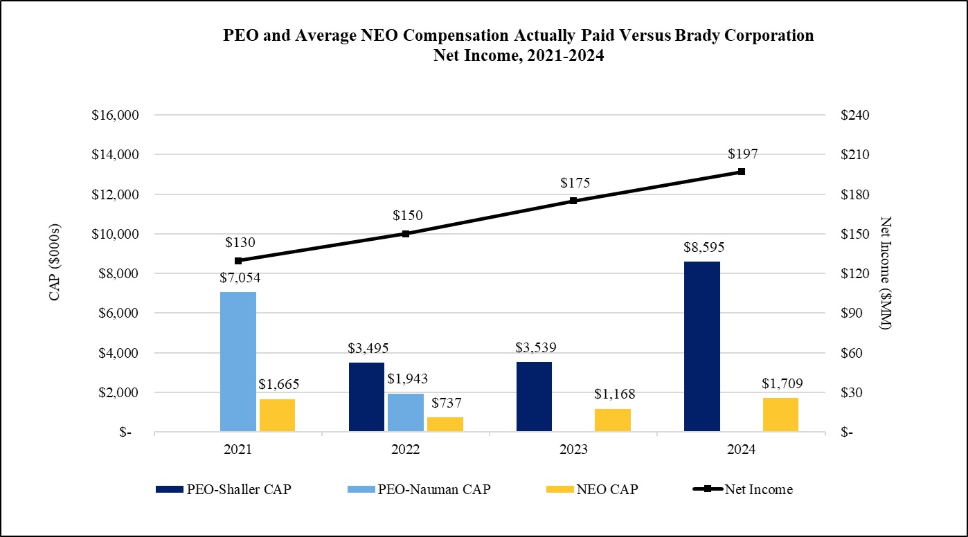 https://cdn.kscope.io/1717fb0c655089257e44b5358ea19c6f-NEOS vs Net Income.jpg