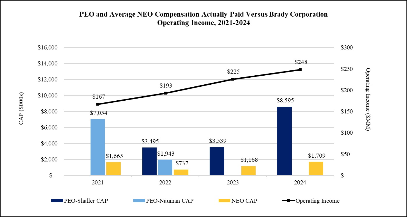 https://cdn.kscope.io/1717fb0c655089257e44b5358ea19c6f-NEOs vs Operating Income.jpg