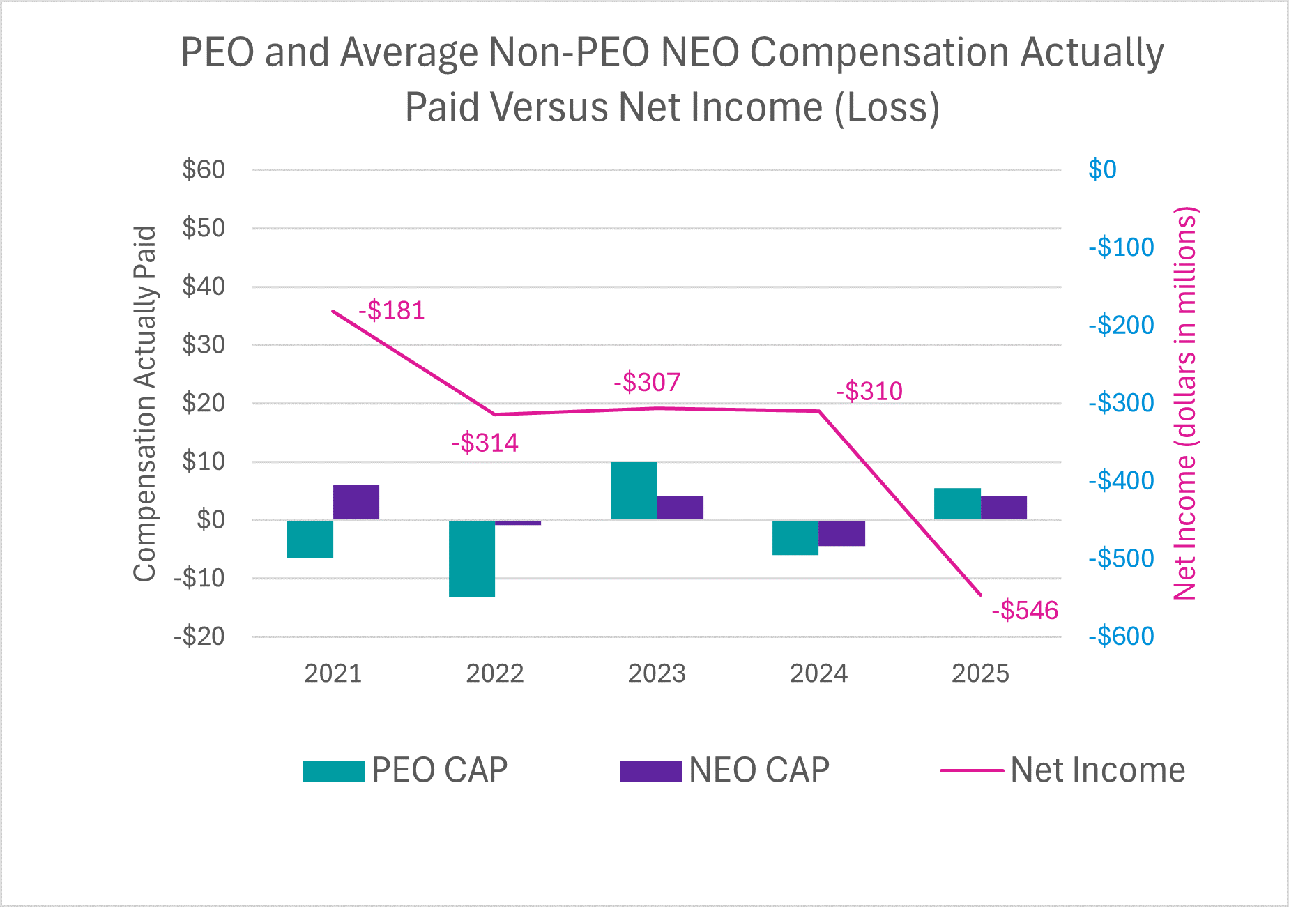 CAP vs Net Income Image (1).gif
