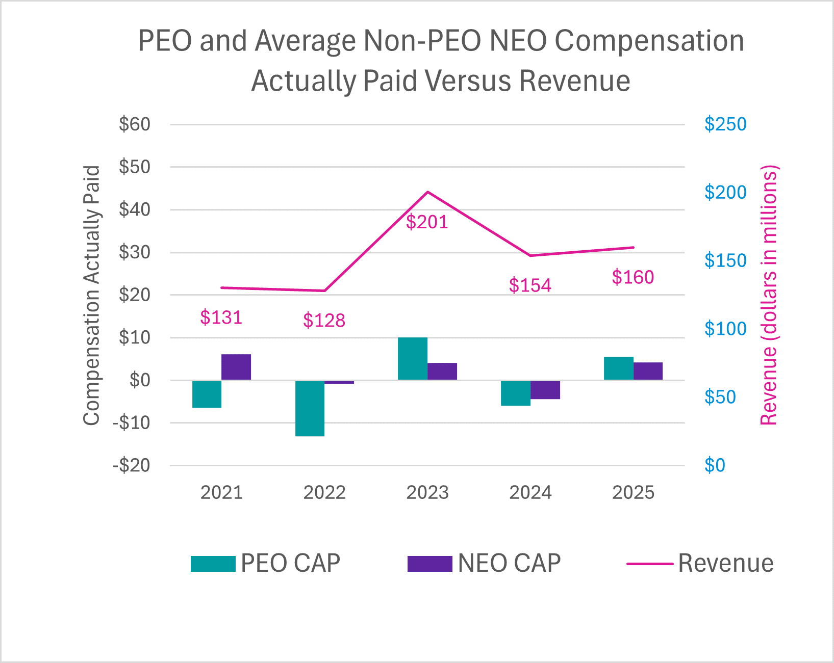 CAP vs Revenue Image (1).gif
