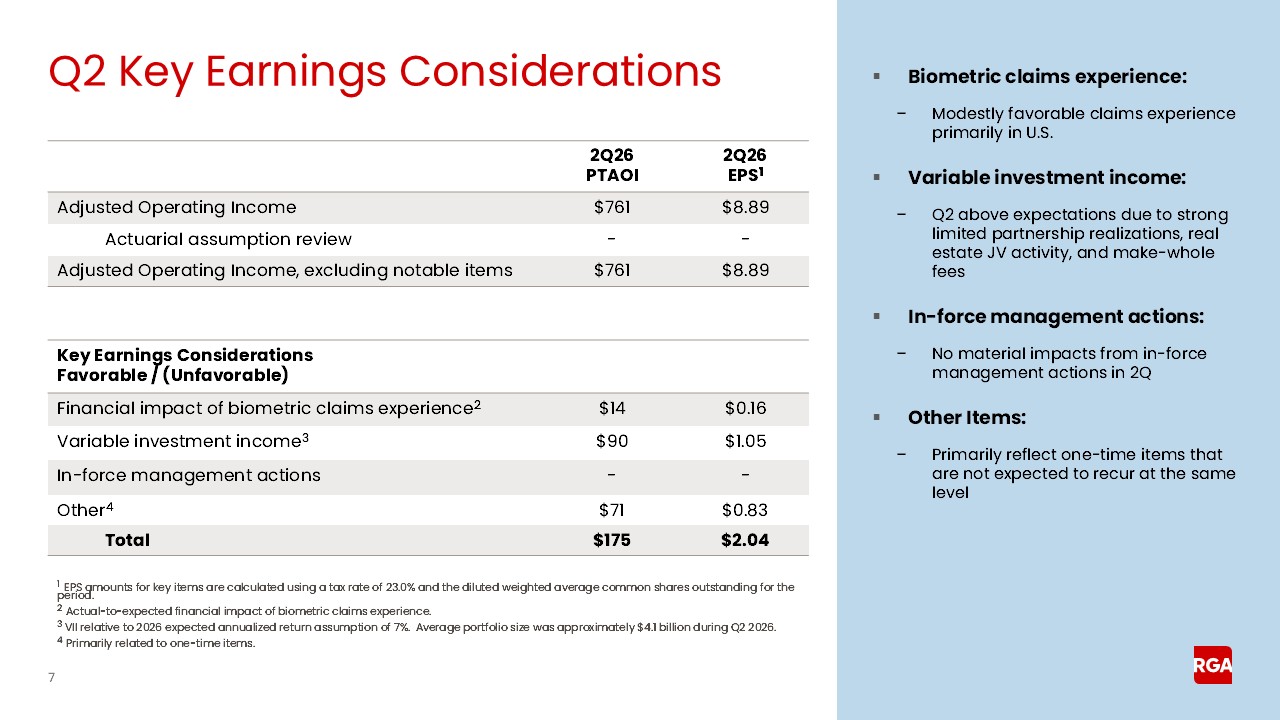 https://cdn.kscope.io/176780c0845144baa28da35712b50644-rga2q26earnings007a.jpg