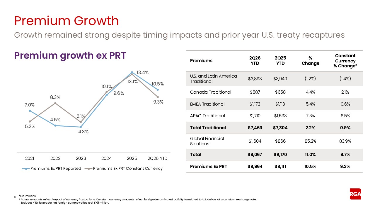 https://cdn.kscope.io/176780c0845144baa28da35712b50644-rga2q26earnings008a.jpg