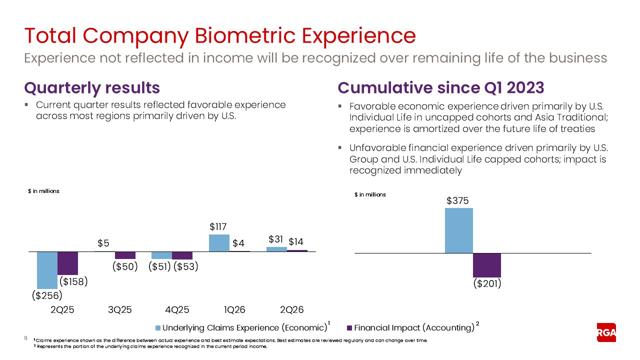 https://cdn.kscope.io/176780c0845144baa28da35712b50644-rga2q26earnings009a.jpg