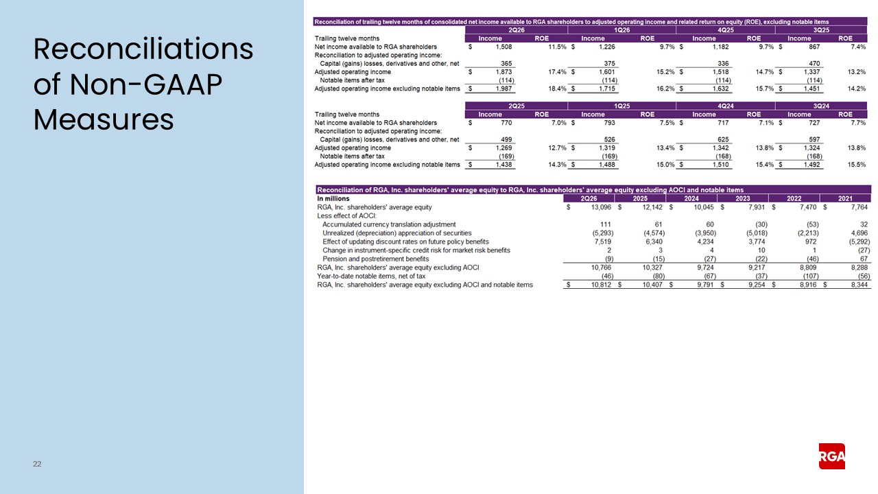 https://cdn.kscope.io/176780c0845144baa28da35712b50644-rga2q26earnings022a.jpg