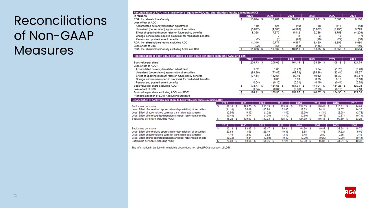 https://cdn.kscope.io/176780c0845144baa28da35712b50644-rga2q26earnings023a.jpg