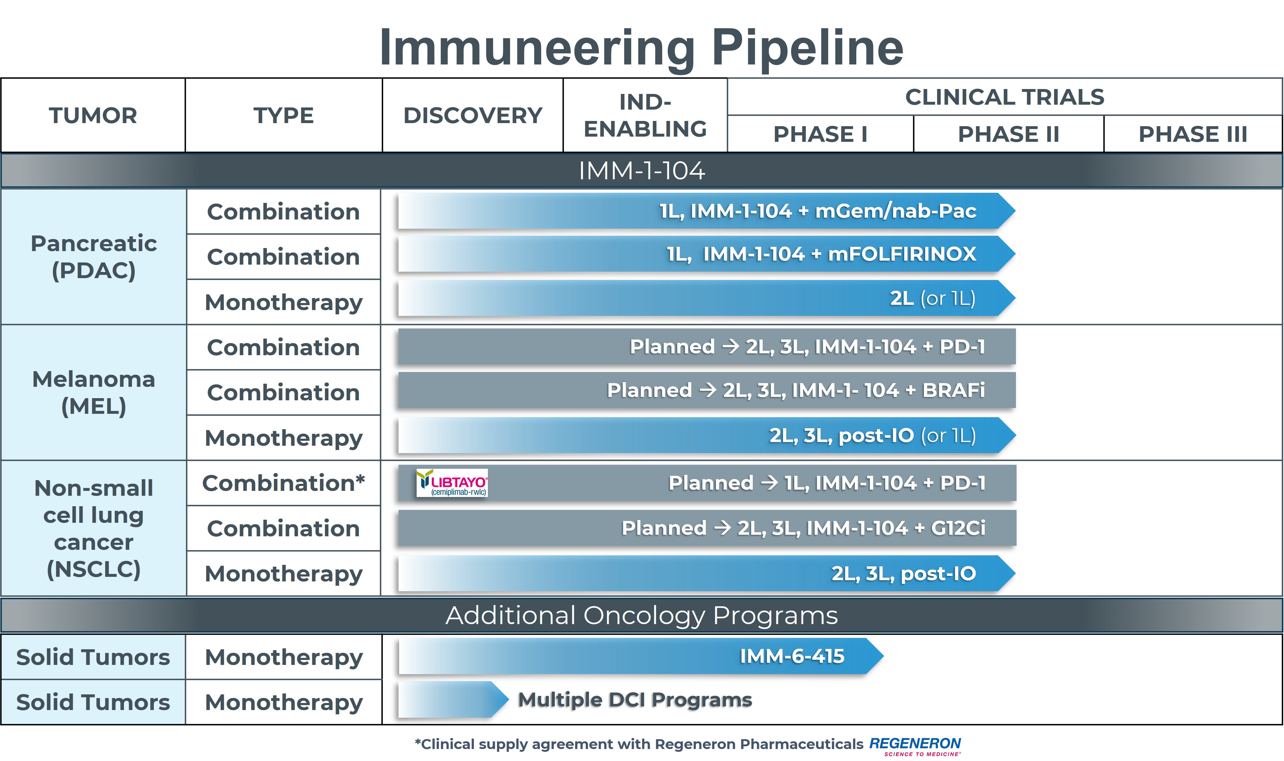 https://cdn.kscope.io/17dbc21868a489566a0e1aacad845106-IMM-1-104 Clinical Chart_3.19 FINAL.jpg