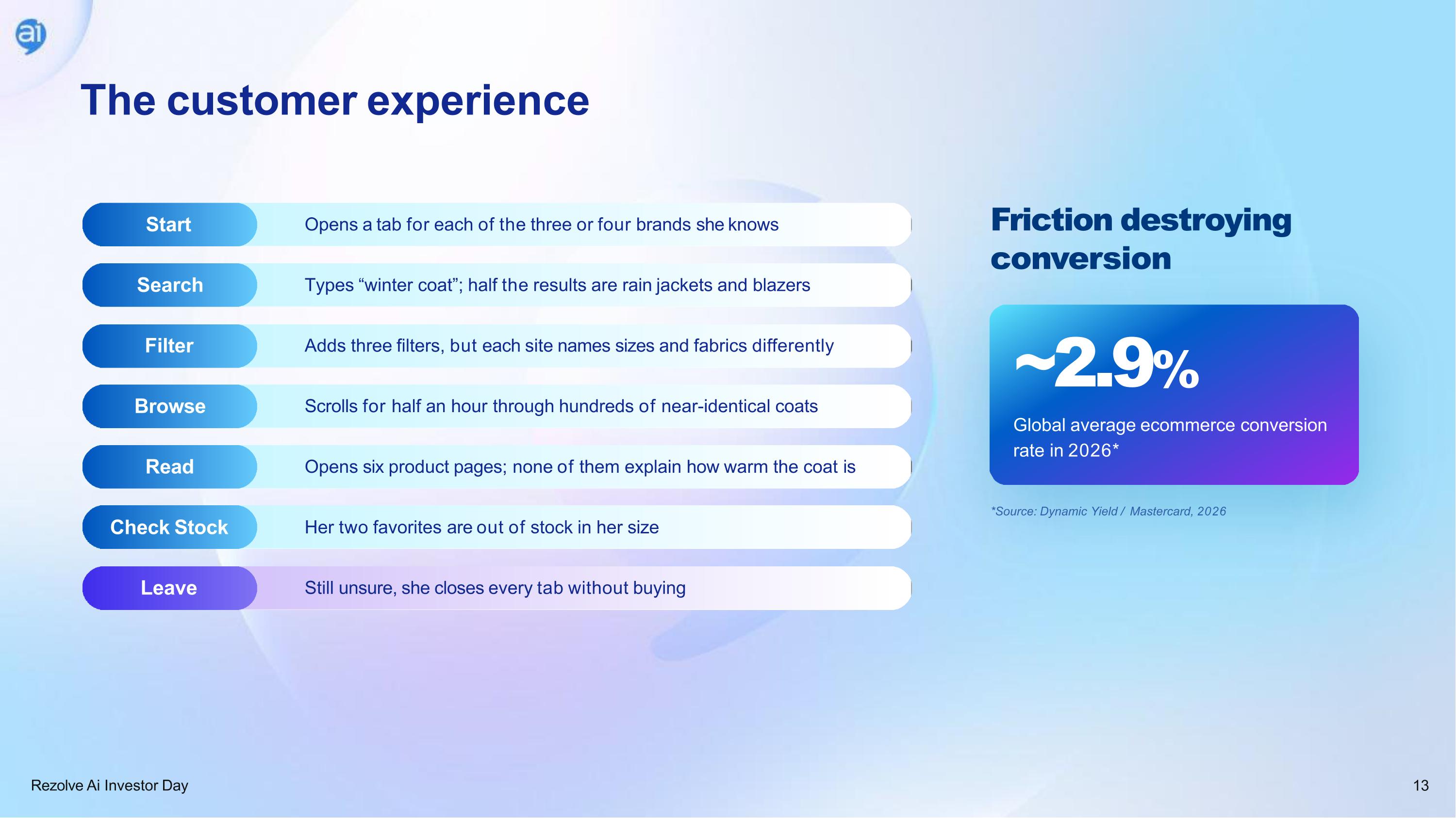 Slide 13