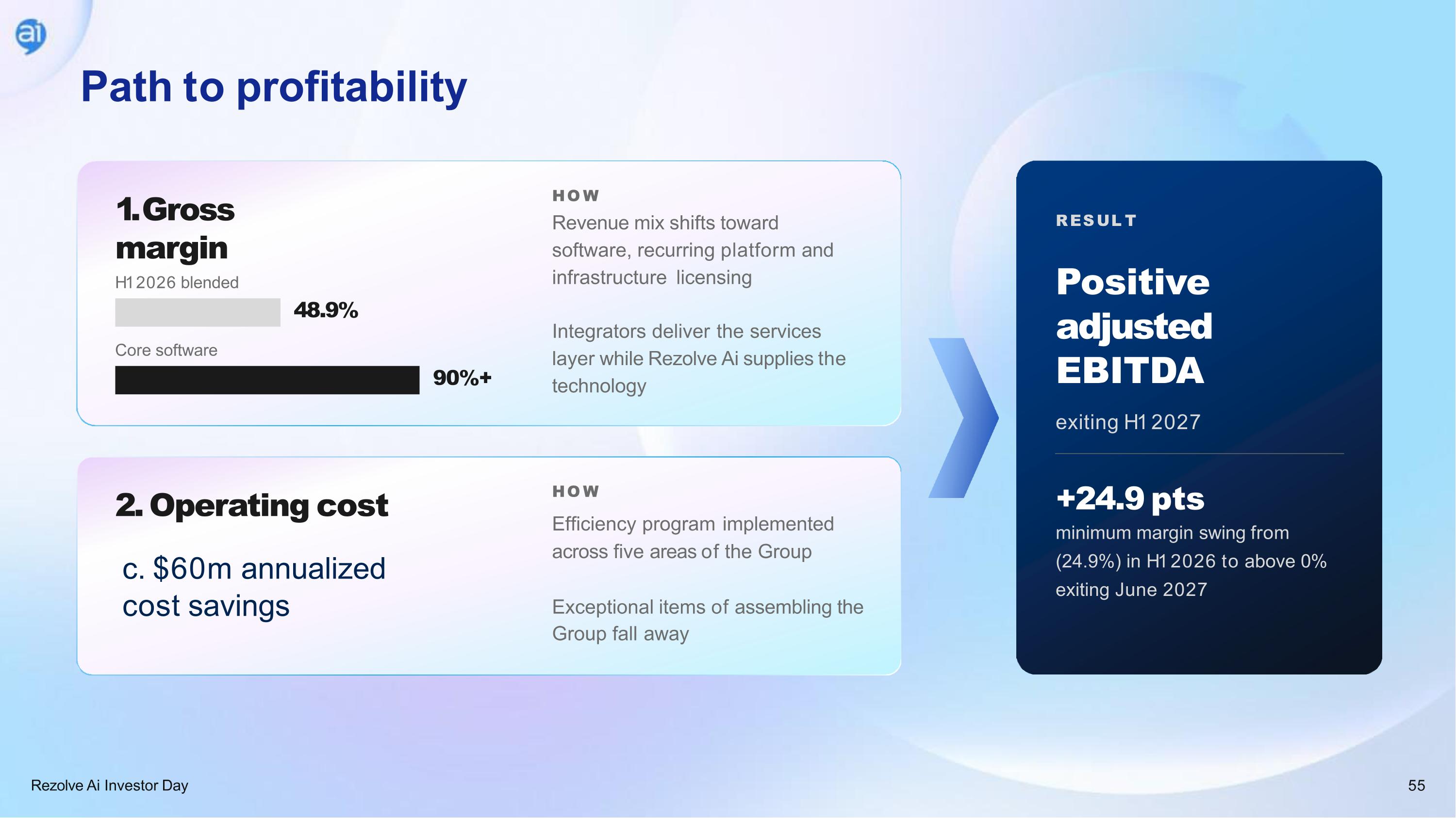 Slide 55