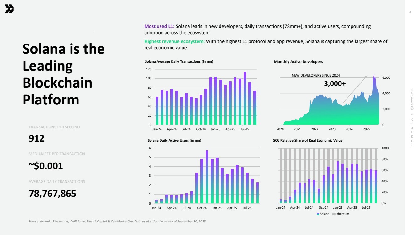 Solana Company - SEC Filing