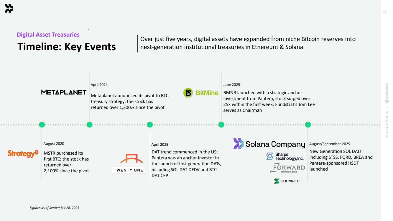 Solana Company - SEC Filing
