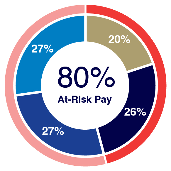 https://cdn.kscope.io/1abac2179e40adee05d8b7ebd68cf877-Pay Mix Charts-02.jpg