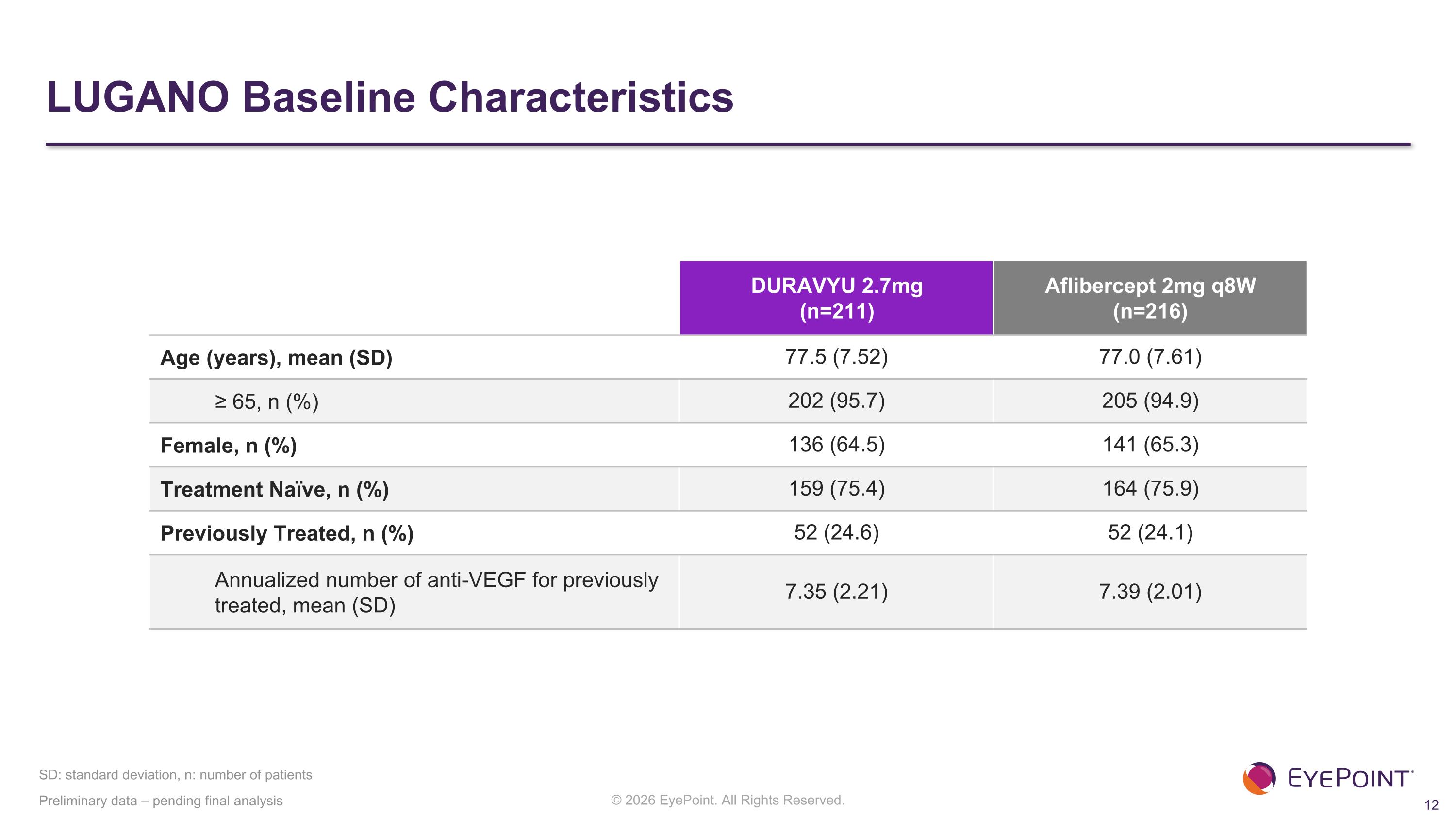 Slide 12