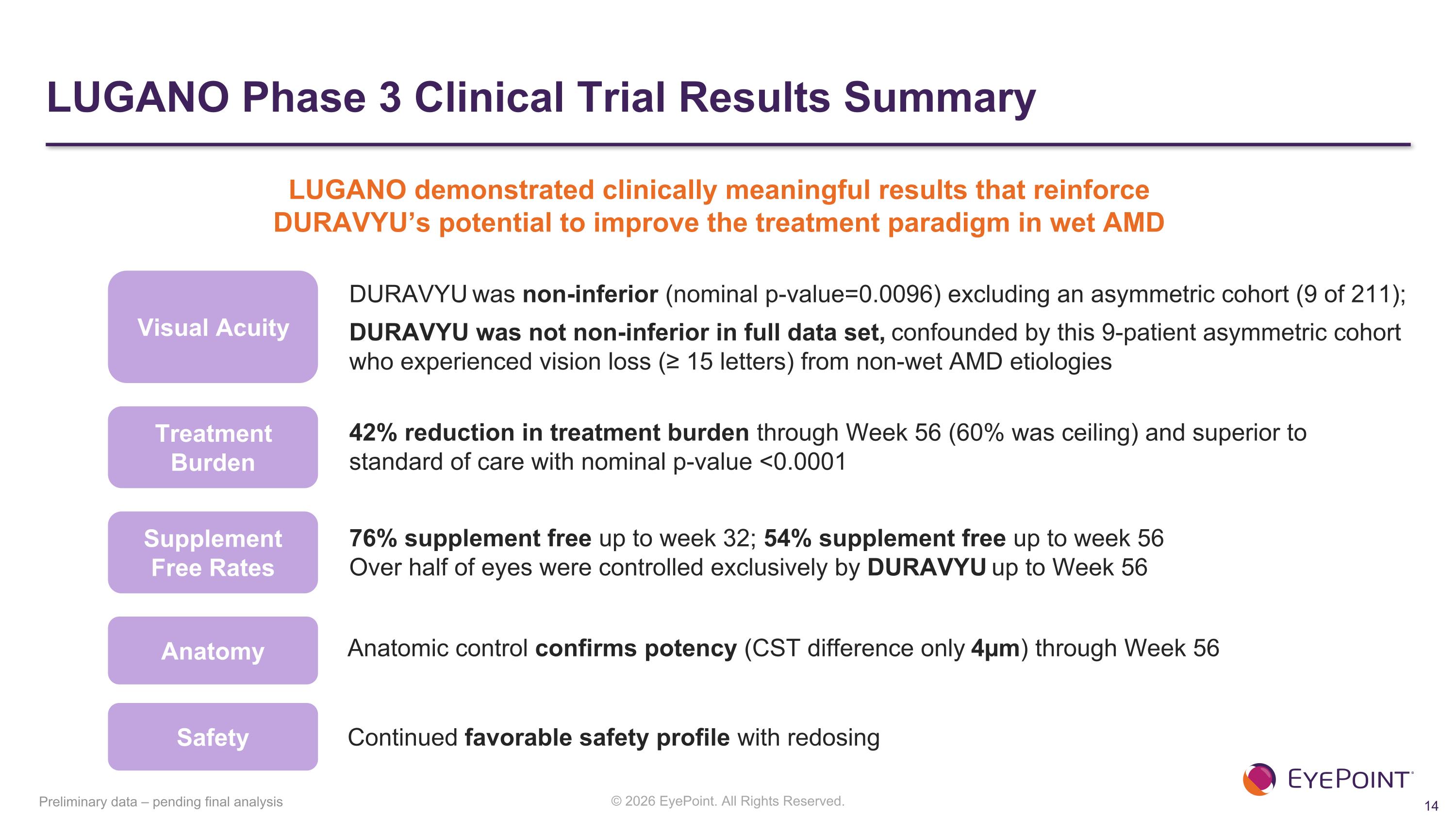 Slide 14