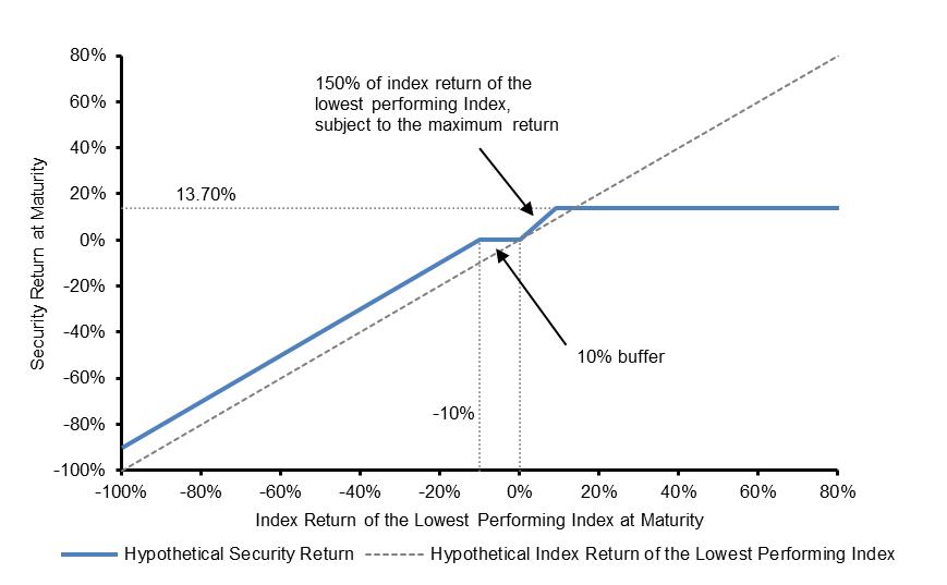 A blue line graph on a black background

Description automatically generated