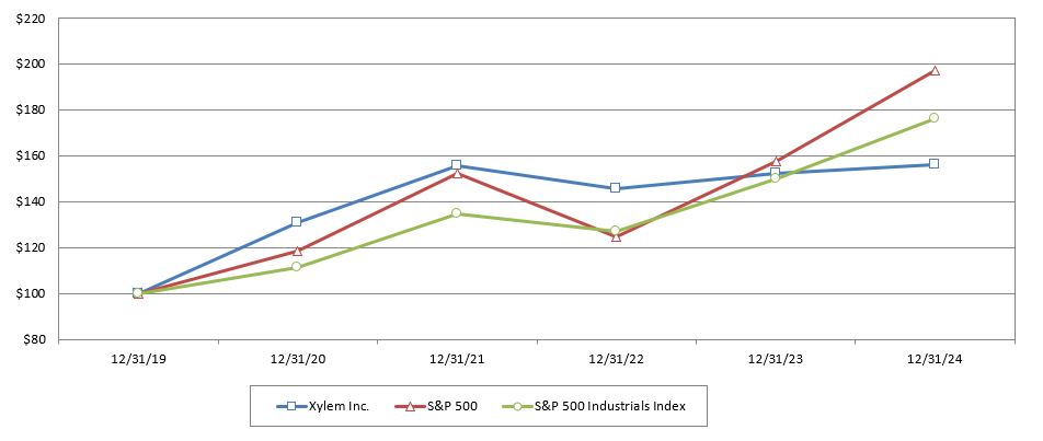 https://cdn.kscope.io/1ba4b7b30c82edf3e9be4225b003a3ce-Performance Chart.jpg
