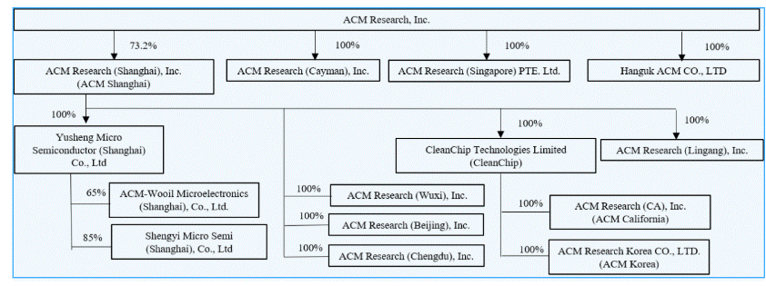 organization chart - Q2 2026 (1).gif