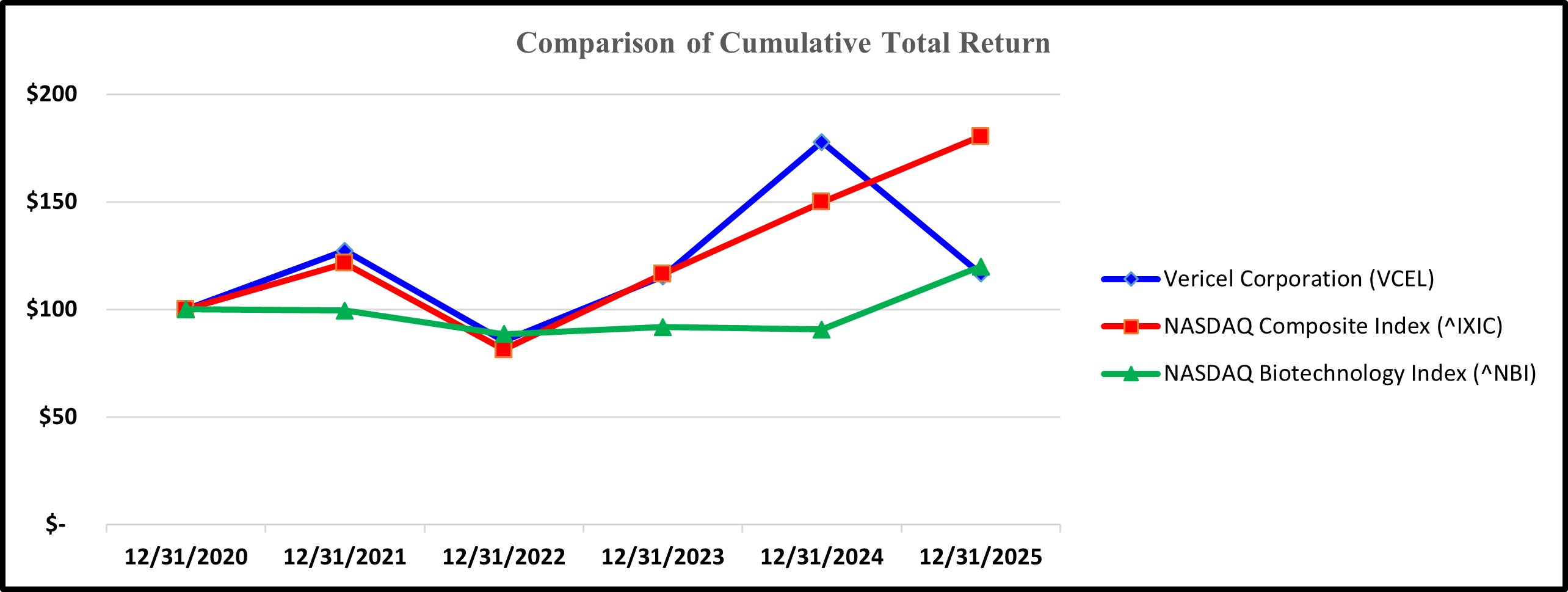 https://cdn.kscope.io/1bdc126db8aaaaa6c4fec5428de1336e-Performance Graph 2025.jpg