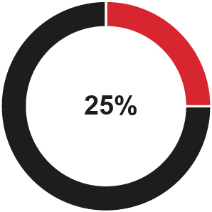 https://cdn.kscope.io/1be78e9945593de3d1e470f9a00c9c66-piechart92_25%.jpg