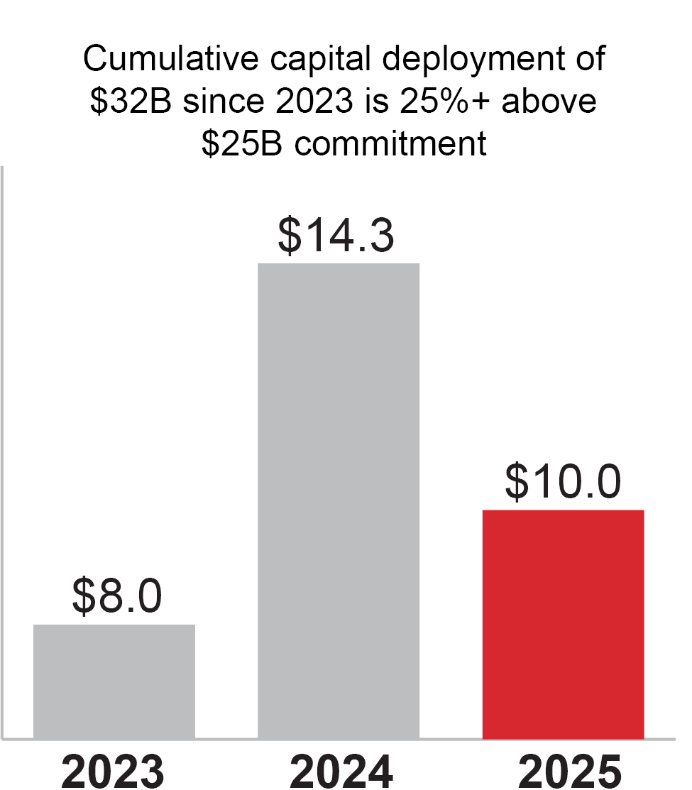 https://cdn.kscope.io/1be78e9945593de3d1e470f9a00c9c66-03_Honeywell_Capital Deployment.jpg