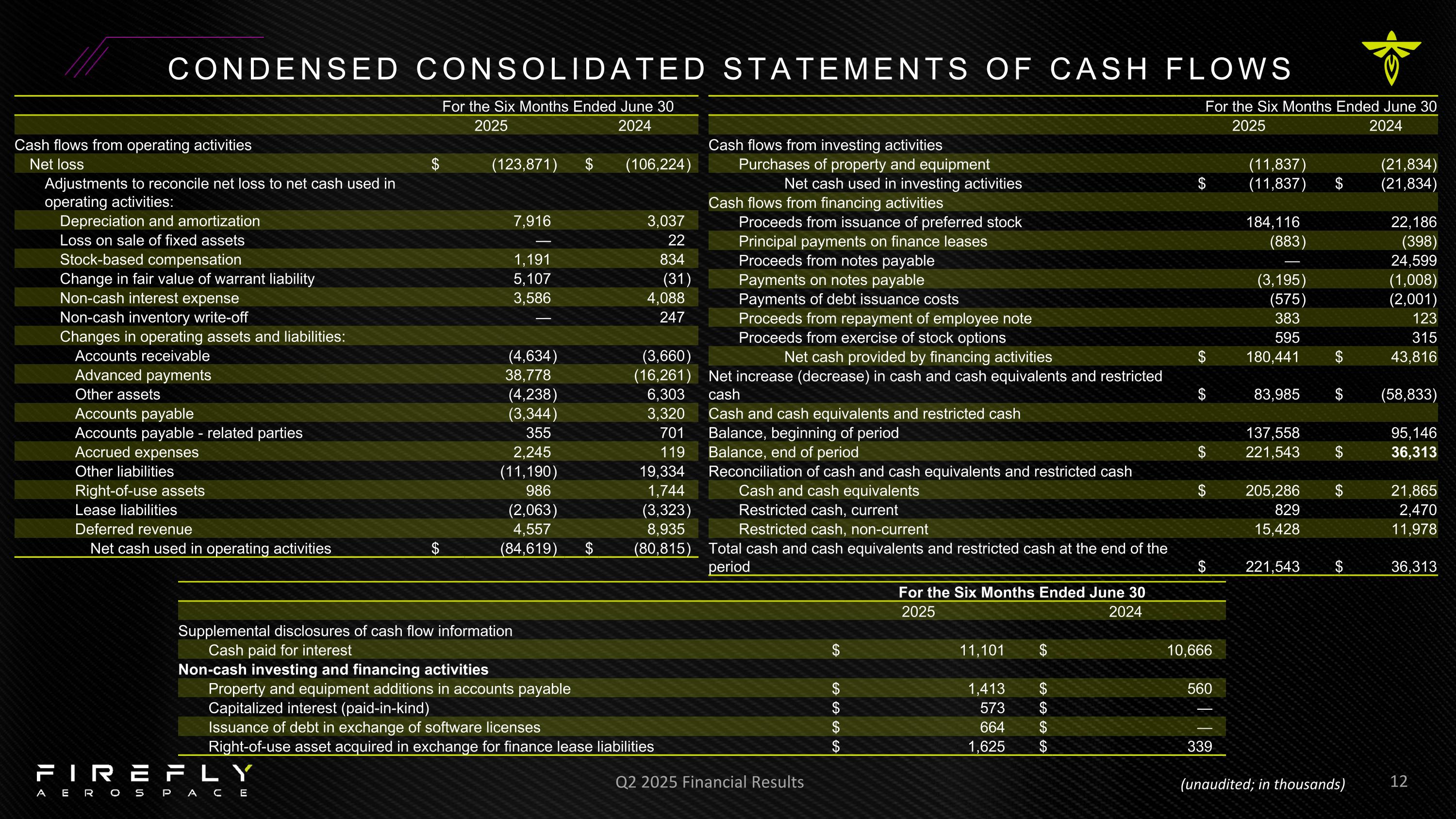 Slide 12 Slide 12