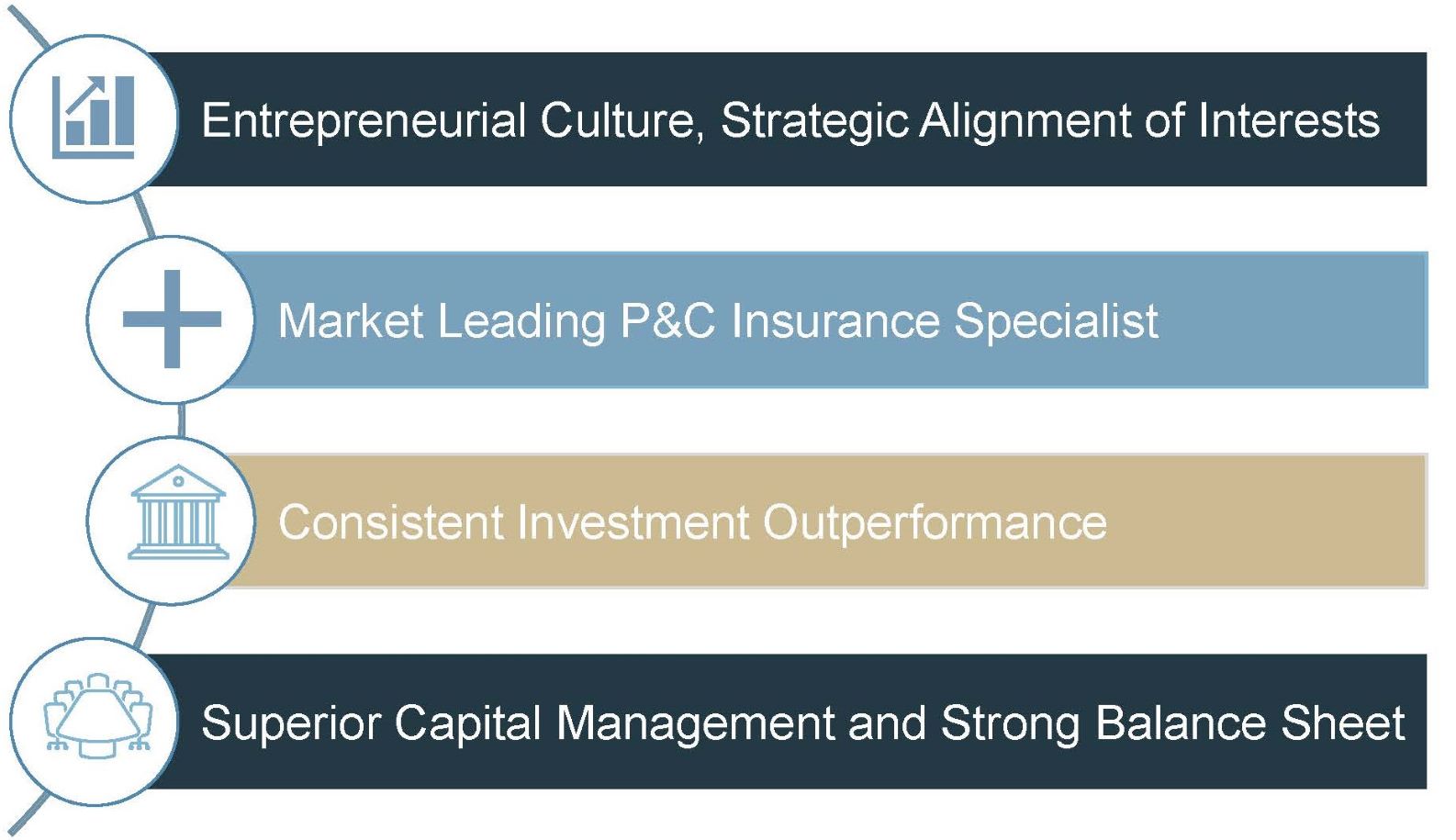https://cdn.kscope.io/1d6b2a528f382a5c35f6b9ee8a4771ca-Top Tier Insurer cropped 2.jpg