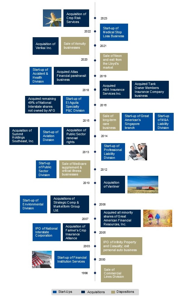 https://cdn.kscope.io/1d6b2a528f382a5c35f6b9ee8a4771ca-Vertical Timeline UPDATED 2025 cropped.jpg