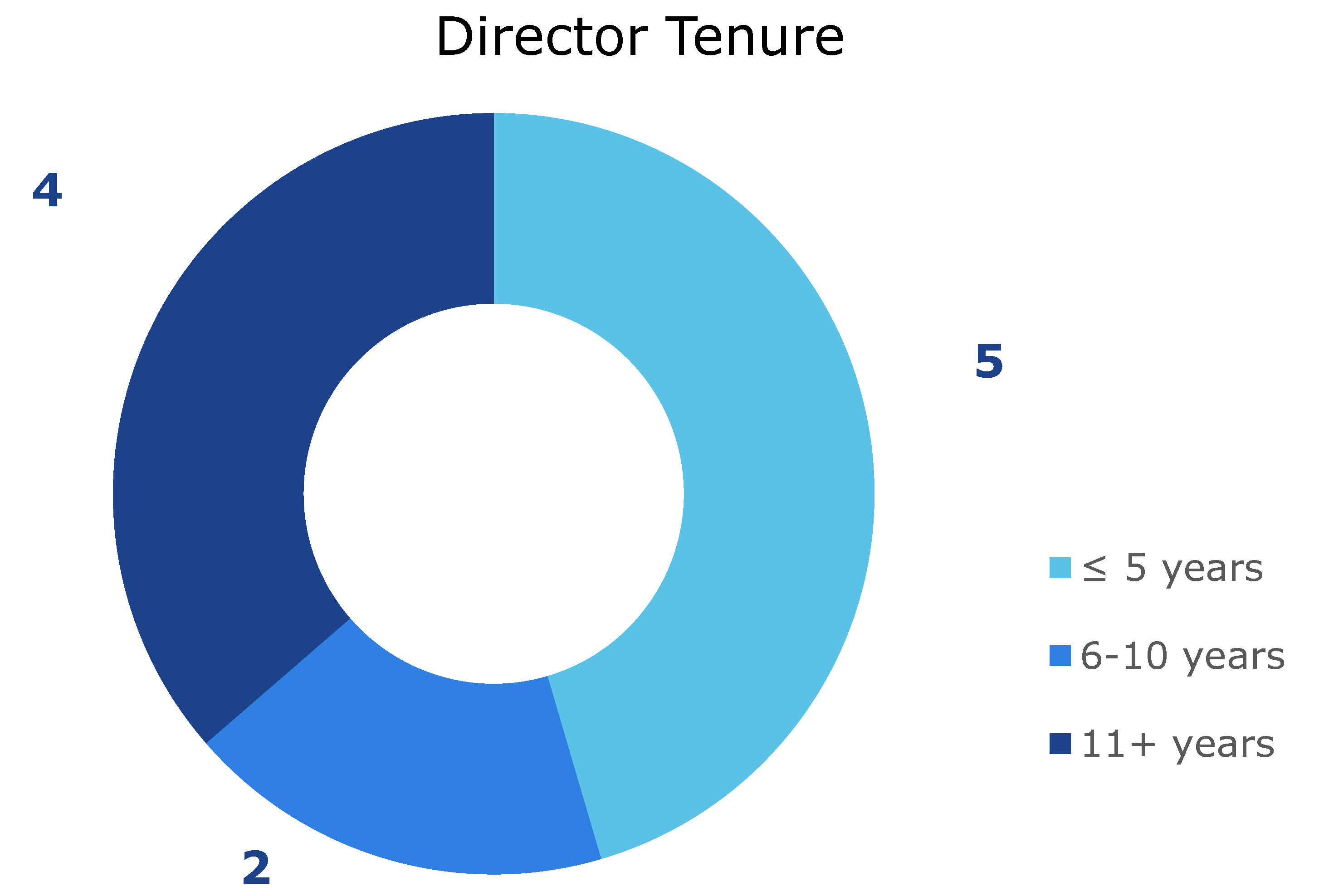 https://cdn.kscope.io/1d8f319e2c8615b3731fdce445f4b2ce-Board Tenure Chart 2026.jpg