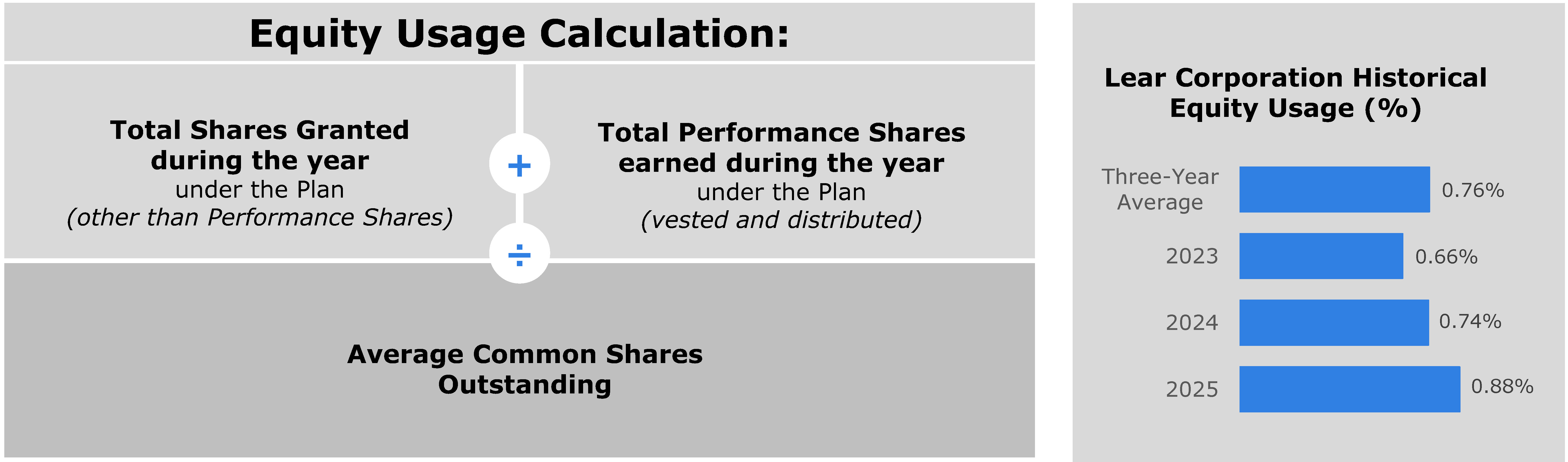 https://cdn.kscope.io/1d8f319e2c8615b3731fdce445f4b2ce-Shareholder Proposal - Overhang and Equity Usage Calculations1_Page_1.jpg