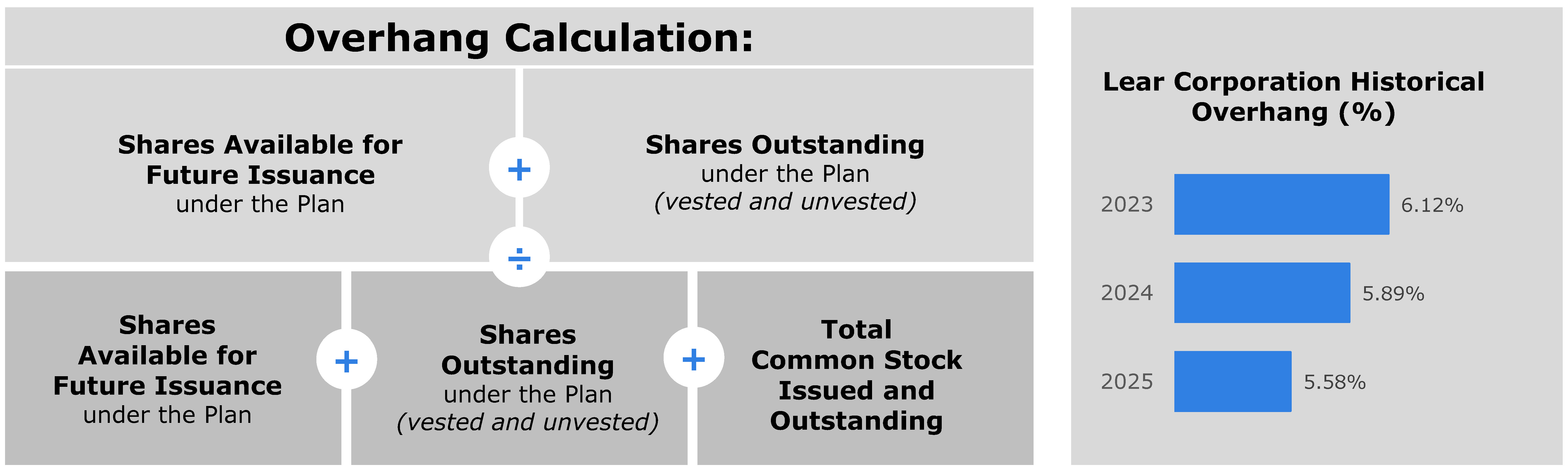 https://cdn.kscope.io/1d8f319e2c8615b3731fdce445f4b2ce-Shareholder Proposal - Overhang and Equity Usage Calculations1_Page_2.jpg