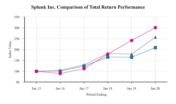 https://cdn.kscope.io/1df126e58ae5b3566824426675e48cbf-chart-a39674fdef0655518a2a02.jpg