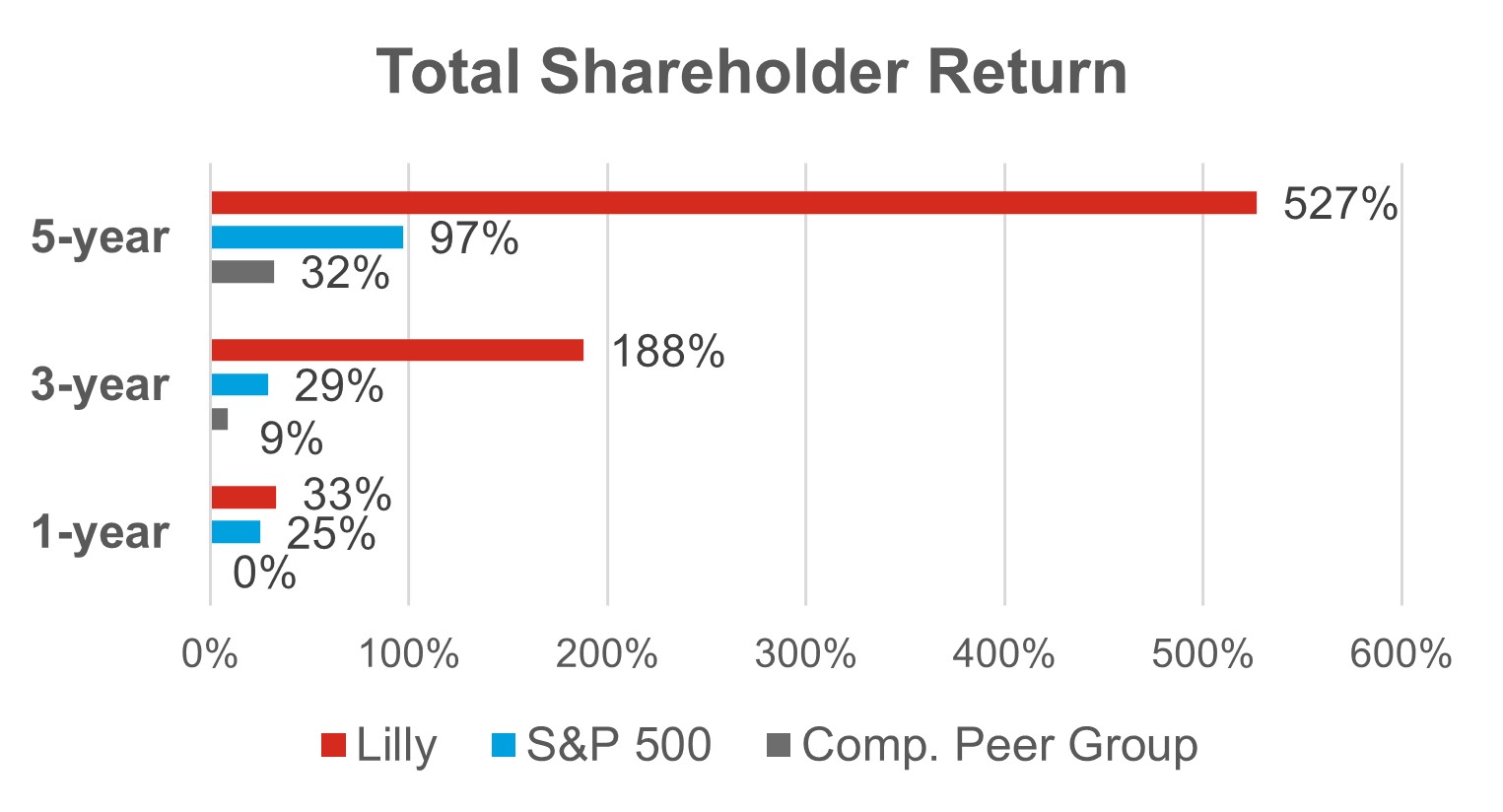https://cdn.kscope.io/1e69a58852aba10a4f13f5f7e1d1e851-Shareholder Return.jpg