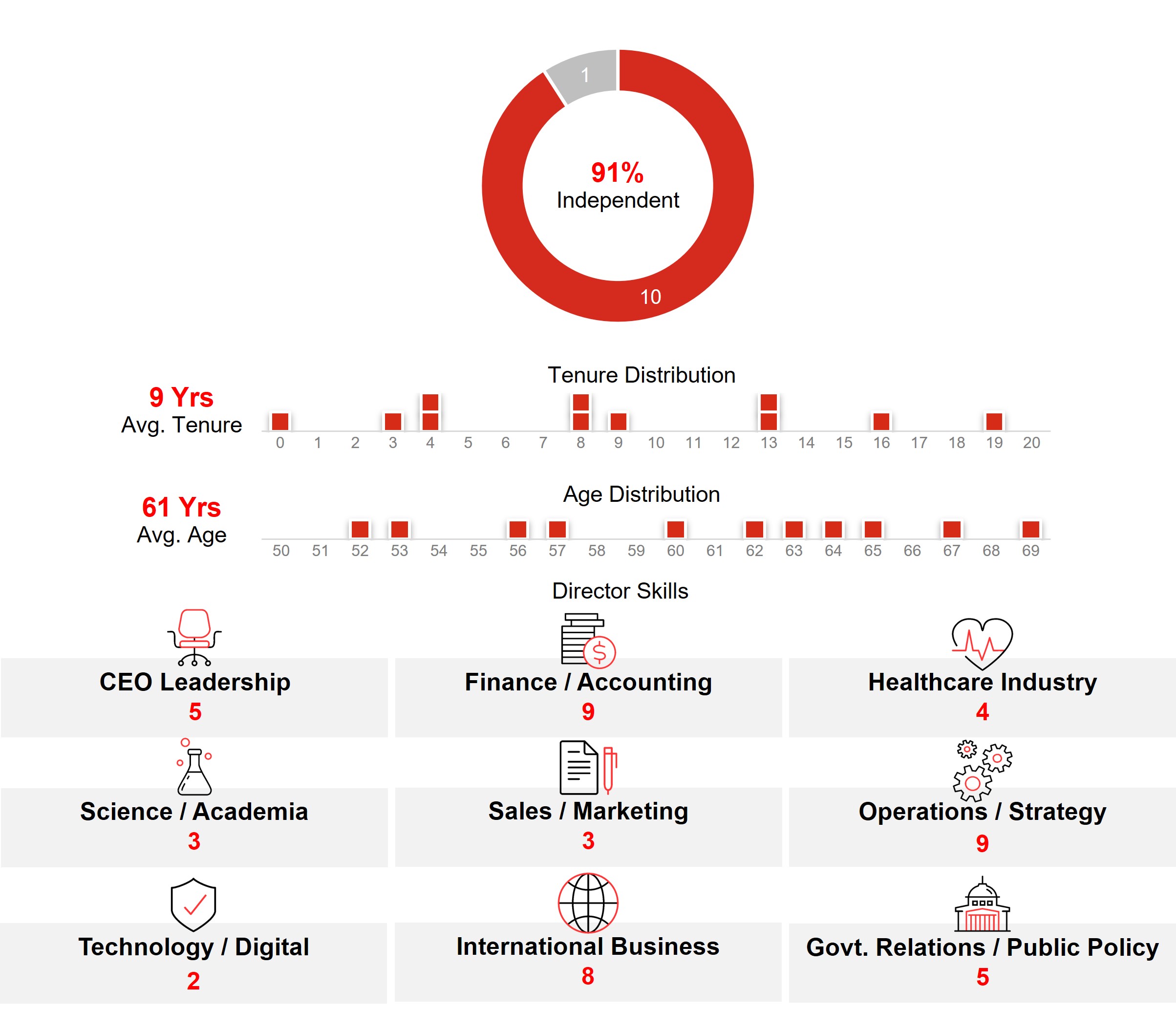 https://cdn.kscope.io/1e69a58852aba10a4f13f5f7e1d1e851-Board Profile Infographic v2.gif.jpg