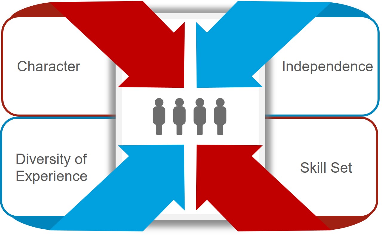 https://cdn.kscope.io/1e69a58852aba10a4f13f5f7e1d1e851-Effective Board Graphic.jpg
