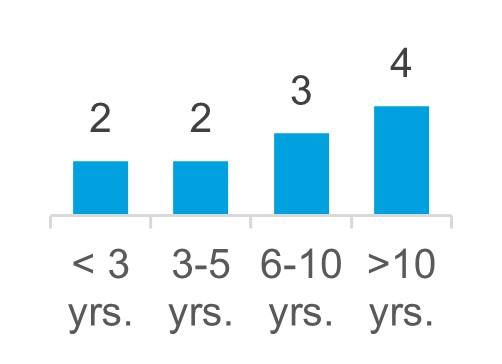https://cdn.kscope.io/1e69a58852aba10a4f13f5f7e1d1e851-Tenure.jpg