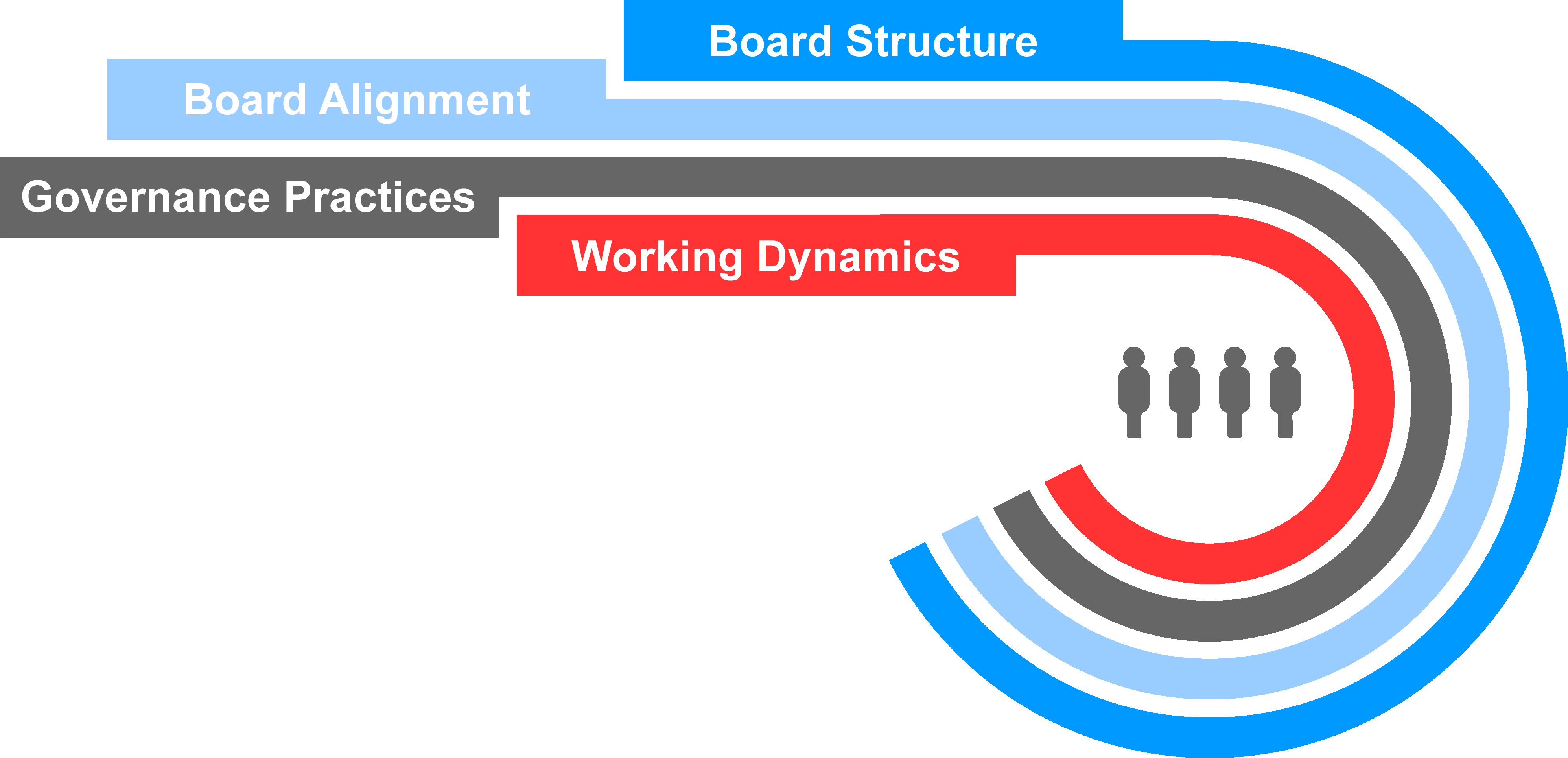 https://cdn.kscope.io/1e69a58852aba10a4f13f5f7e1d1e851-Eli-Lilly_BoardEffectiveness_R2.gif