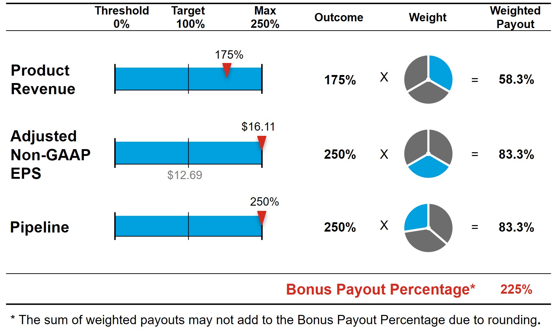 https://cdn.kscope.io/1e69a58852aba10a4f13f5f7e1d1e851-Bonus Plan Results 1.27.jpg