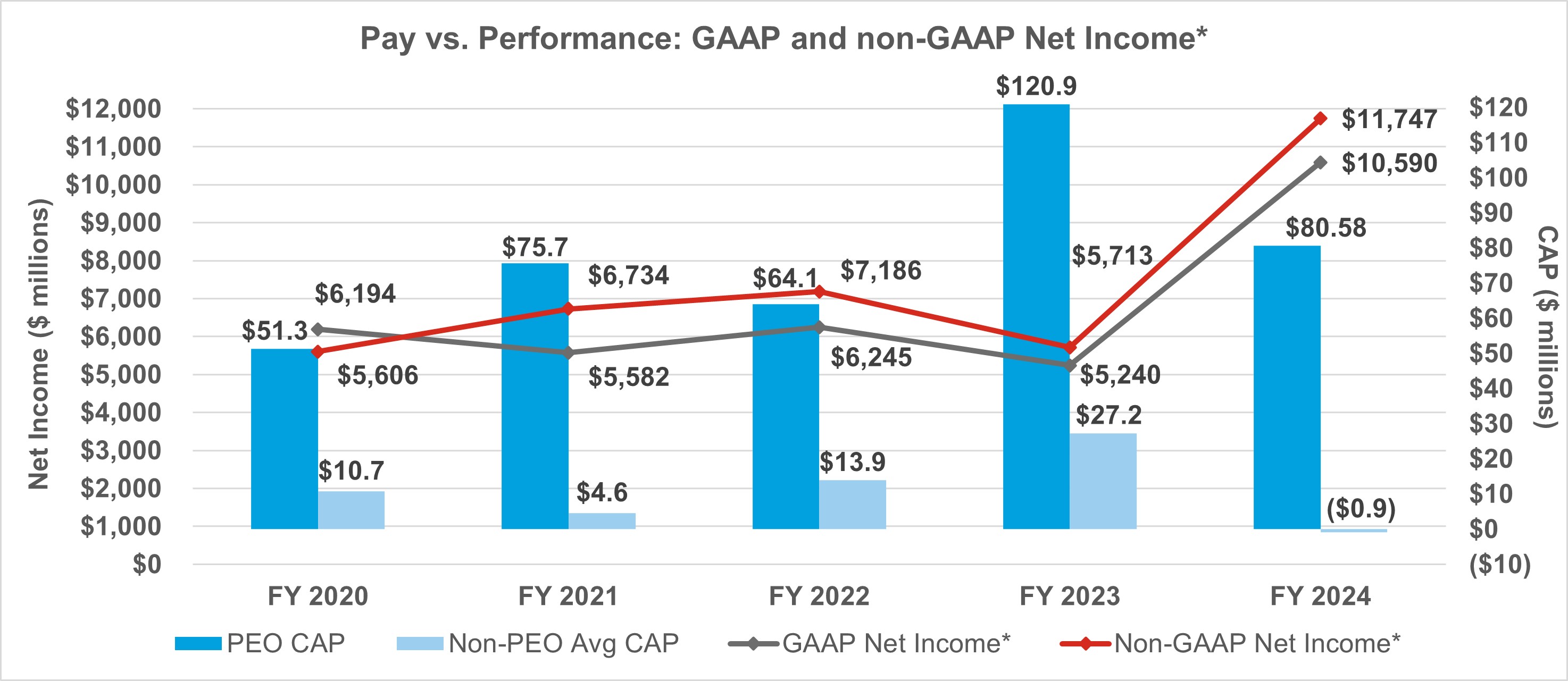 https://cdn.kscope.io/1e69a58852aba10a4f13f5f7e1d1e851-PVP Net Income.jpg