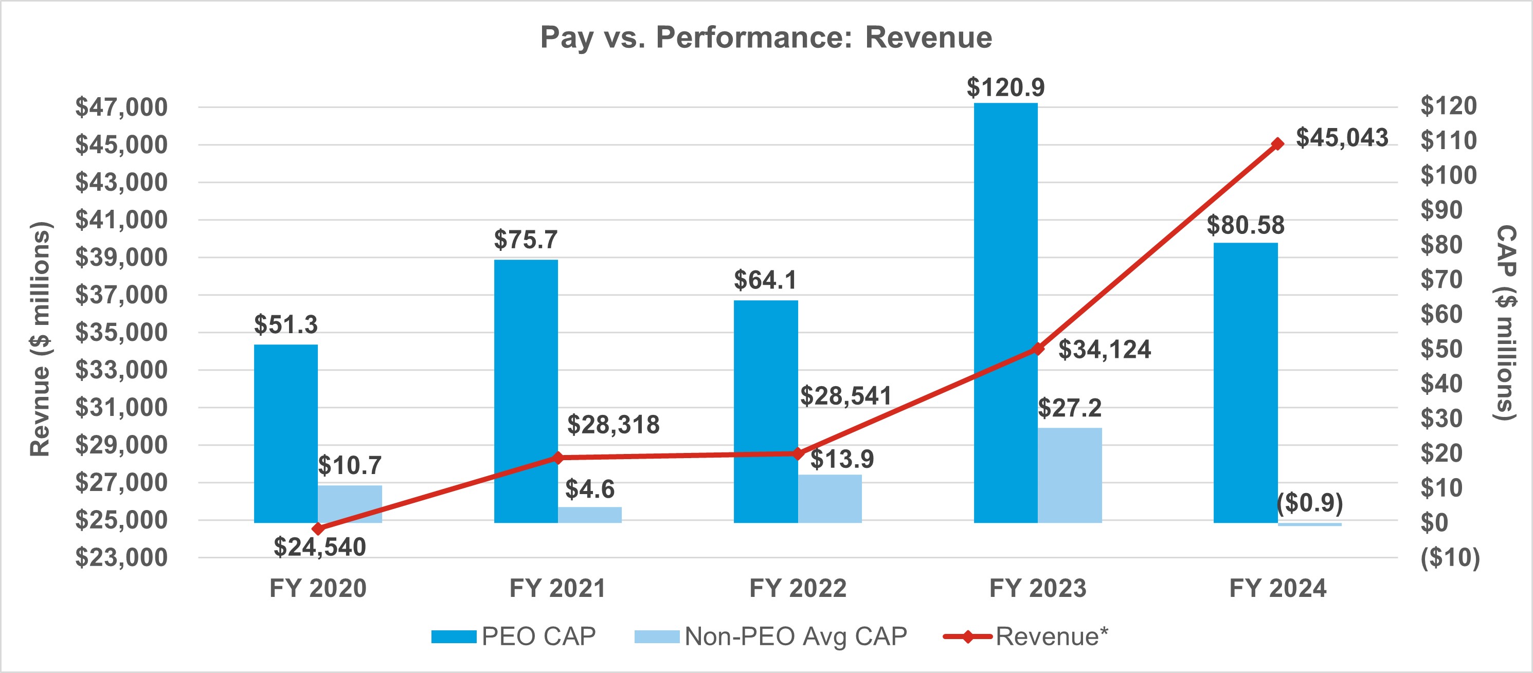 https://cdn.kscope.io/1e69a58852aba10a4f13f5f7e1d1e851-PVP Revenue.jpg