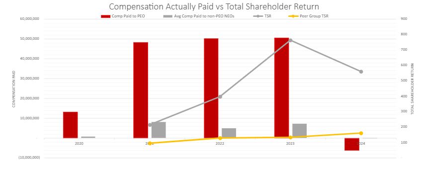 https://cdn.kscope.io/1f3215003b048ac7464b20b24a45880d-2PvP TSR Graph.jpg