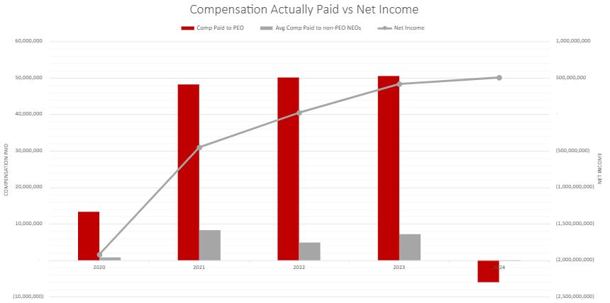 https://cdn.kscope.io/1f3215003b048ac7464b20b24a45880d-PvP Net Income Graph.jpg