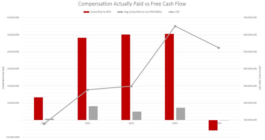 https://cdn.kscope.io/1f3215003b048ac7464b20b24a45880d-PvP Adj FCF Graph.jpg