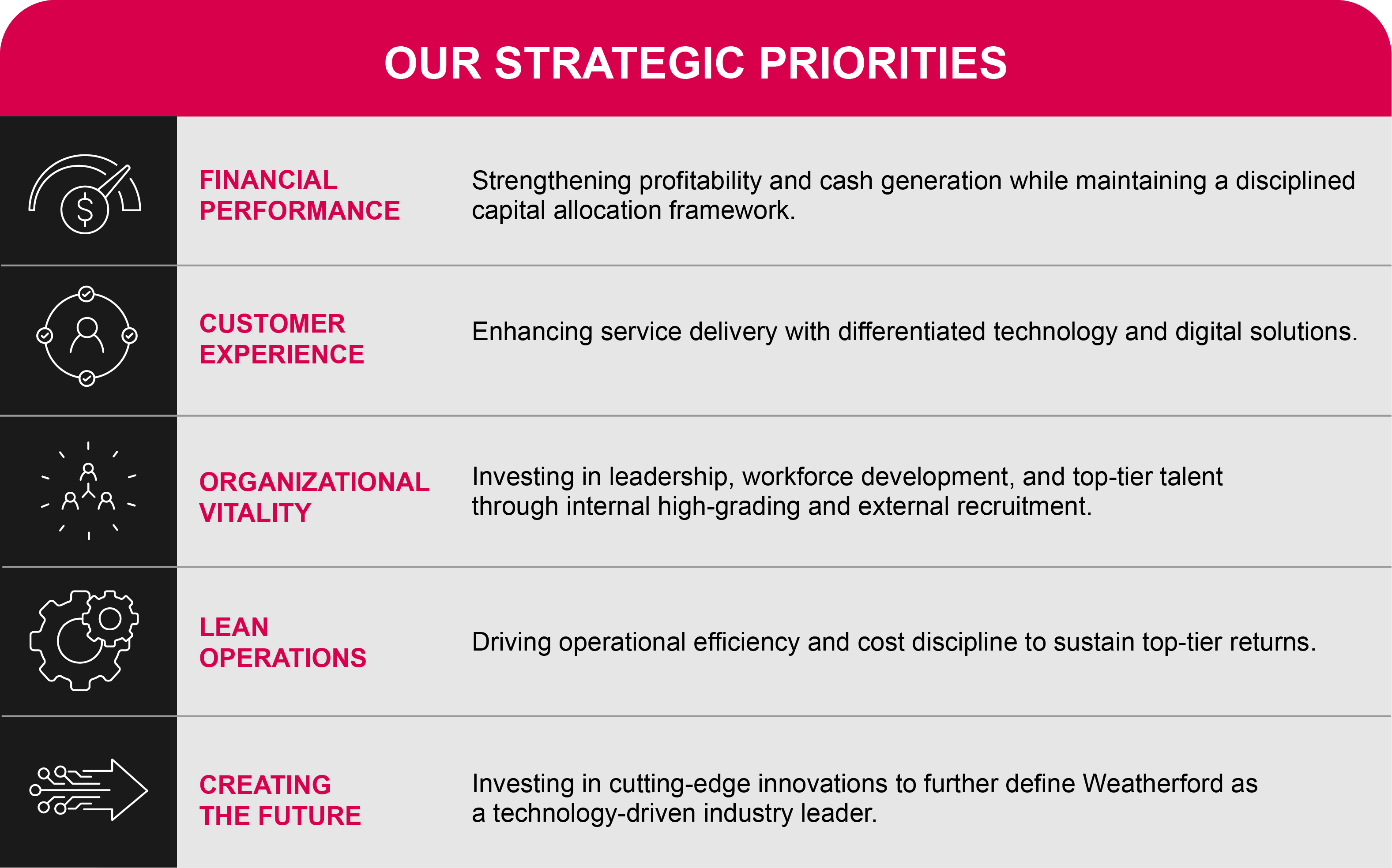 https://cdn.kscope.io/1f3215003b048ac7464b20b24a45880d-2024_Our Strategic Priorities.jpg