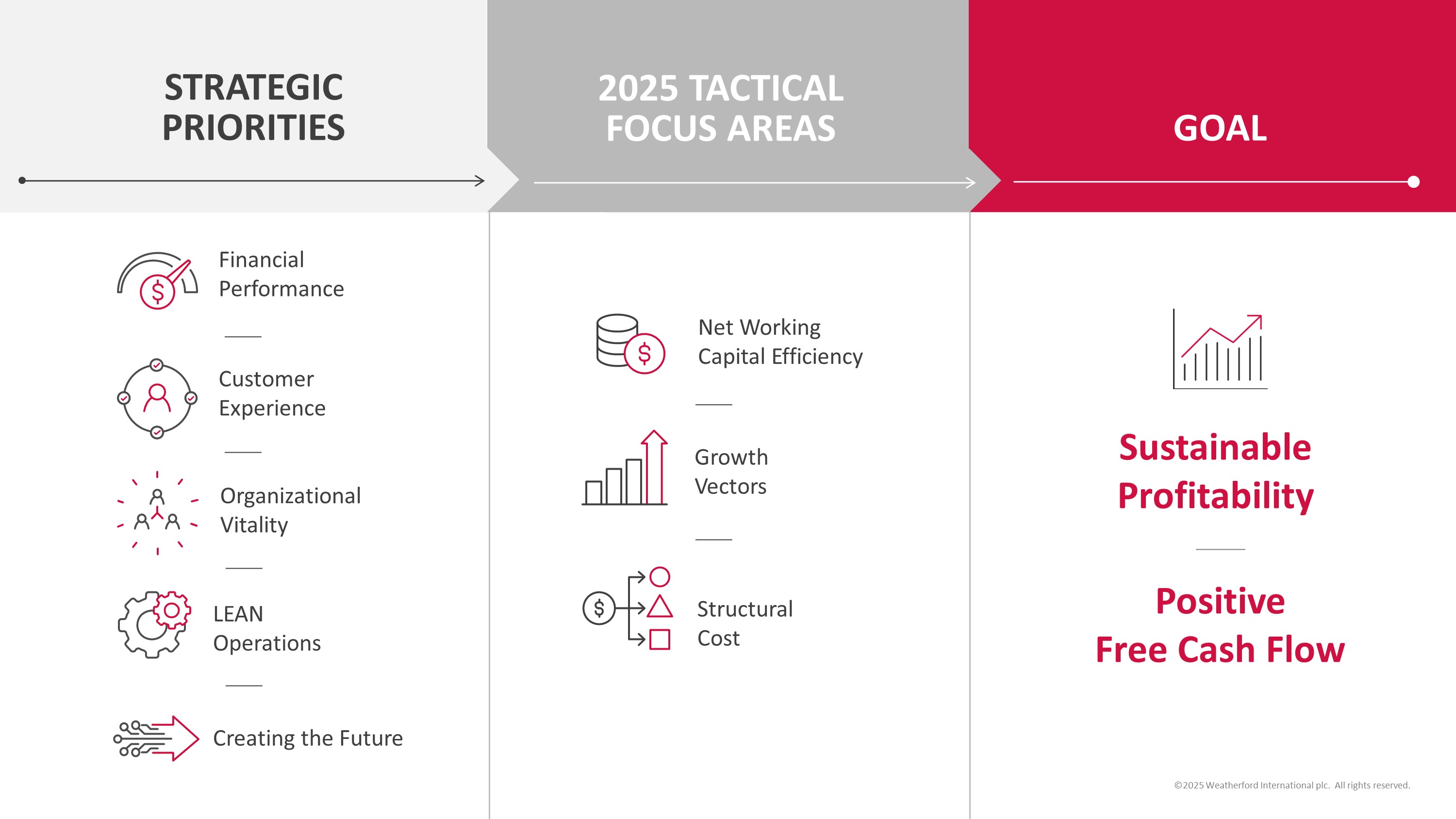 https://cdn.kscope.io/1f3215003b048ac7464b20b24a45880d-2025_Focus Areas.jpg