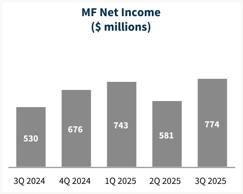 https://cdn.kscope.io/1f6b6031f832710027223b50dd44501c-chart-89cb3074c46944ec97d.jpg