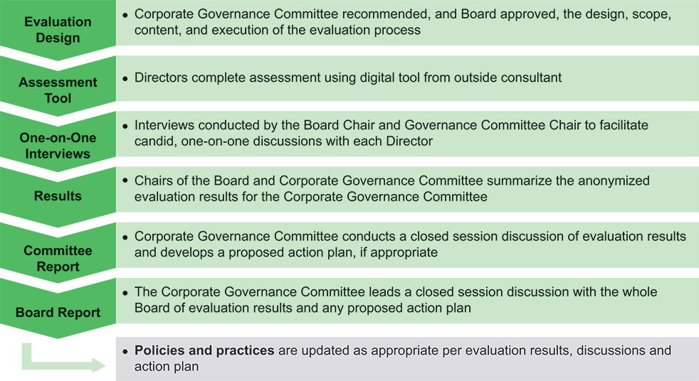 [MISSING IMAGE: fc_evaluation-pn.jpg]